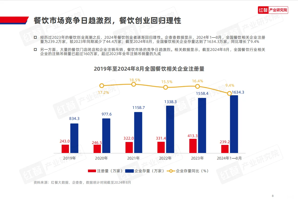 餐饮创业攻略丨2024中国餐饮品牌力白皮书