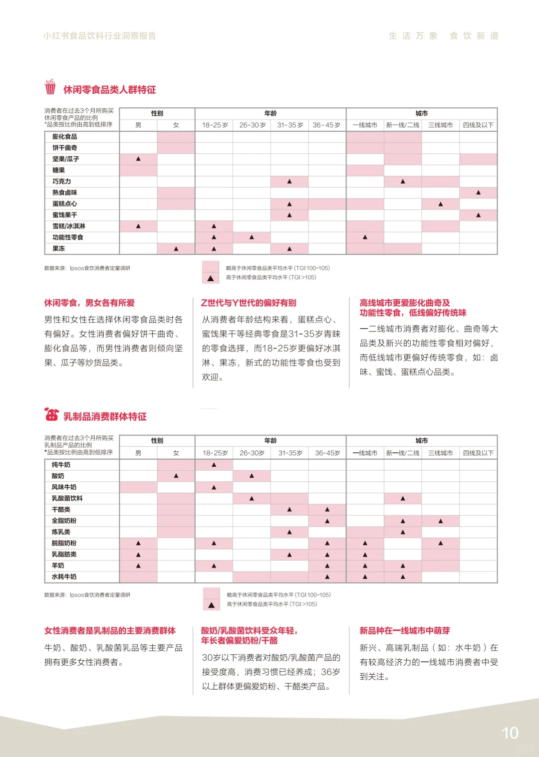 ?食品饮料消费场景：多元化背后的机遇与挑