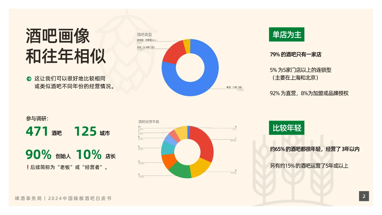 酒吧经济-2024中国精酿酒吧白皮书