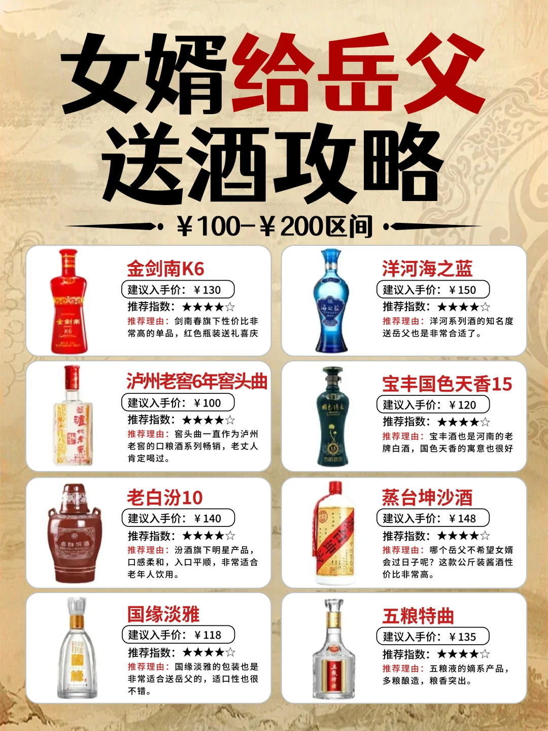 女婿过年不知道咋送岳父酒的看过来?
