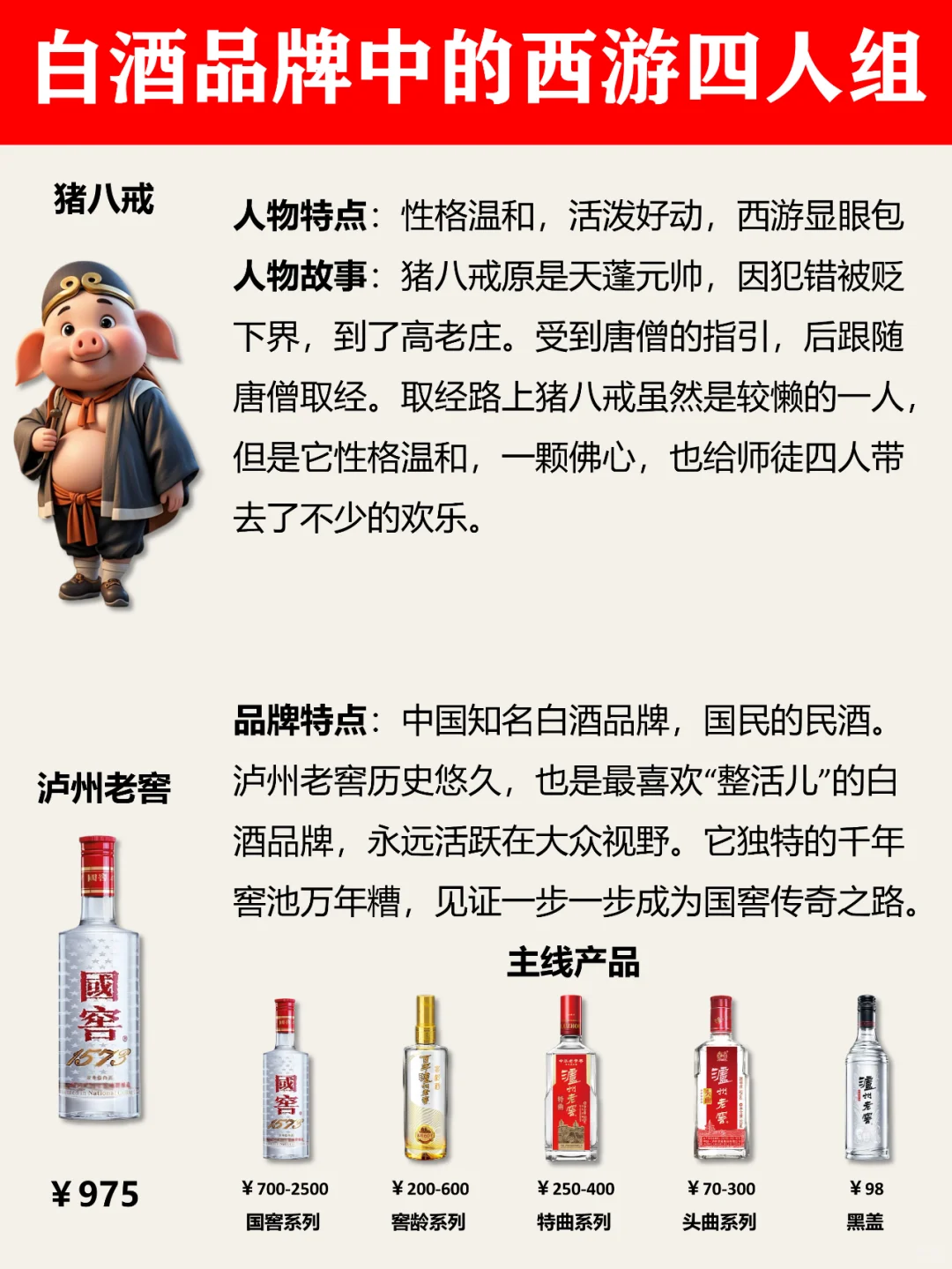 跟着西游记了解白酒小知识！
