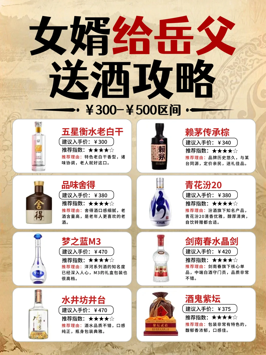 女婿过年不知道咋送岳父酒的看过来?