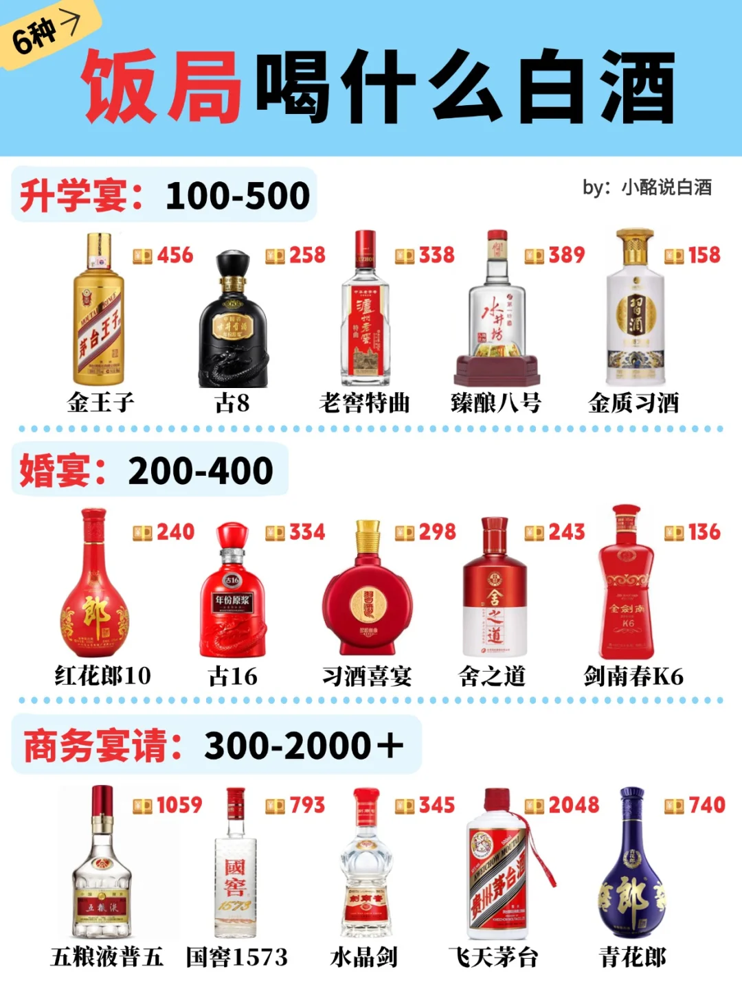 预算20-2000➕㊙️不同酒局喝什么酒❓