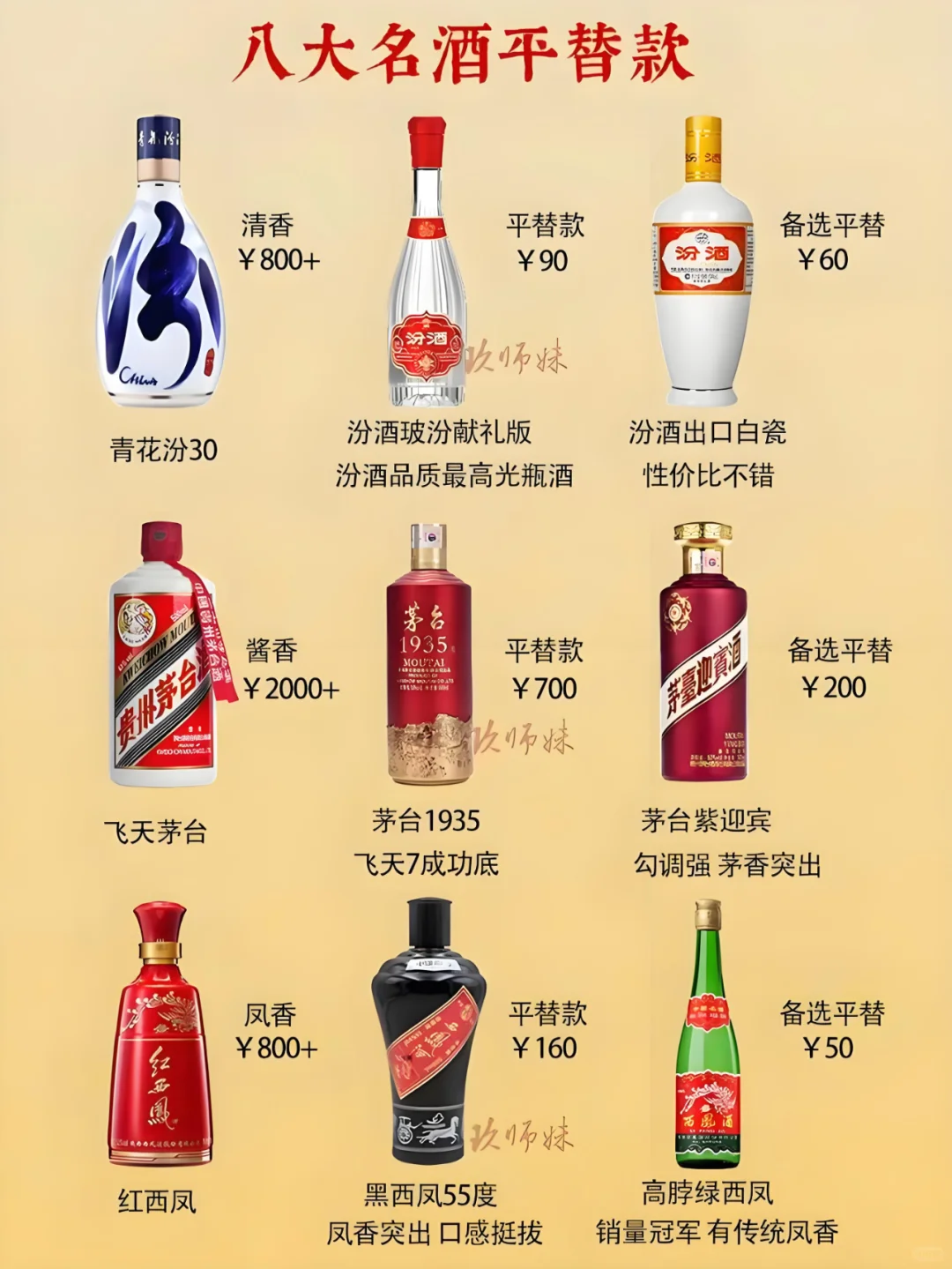 盘点中国八大名酒平替款