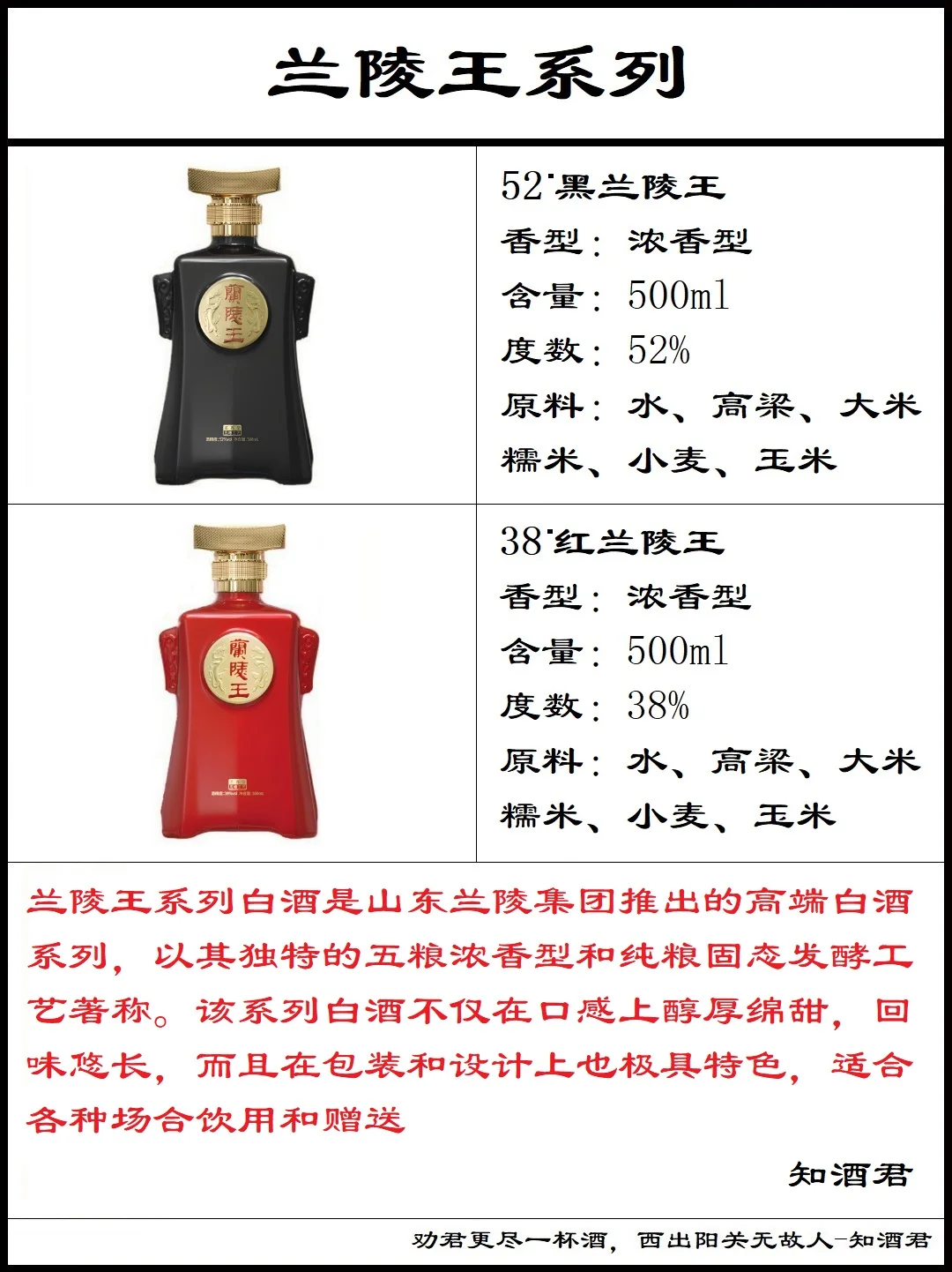 山东兰陵王酒系列