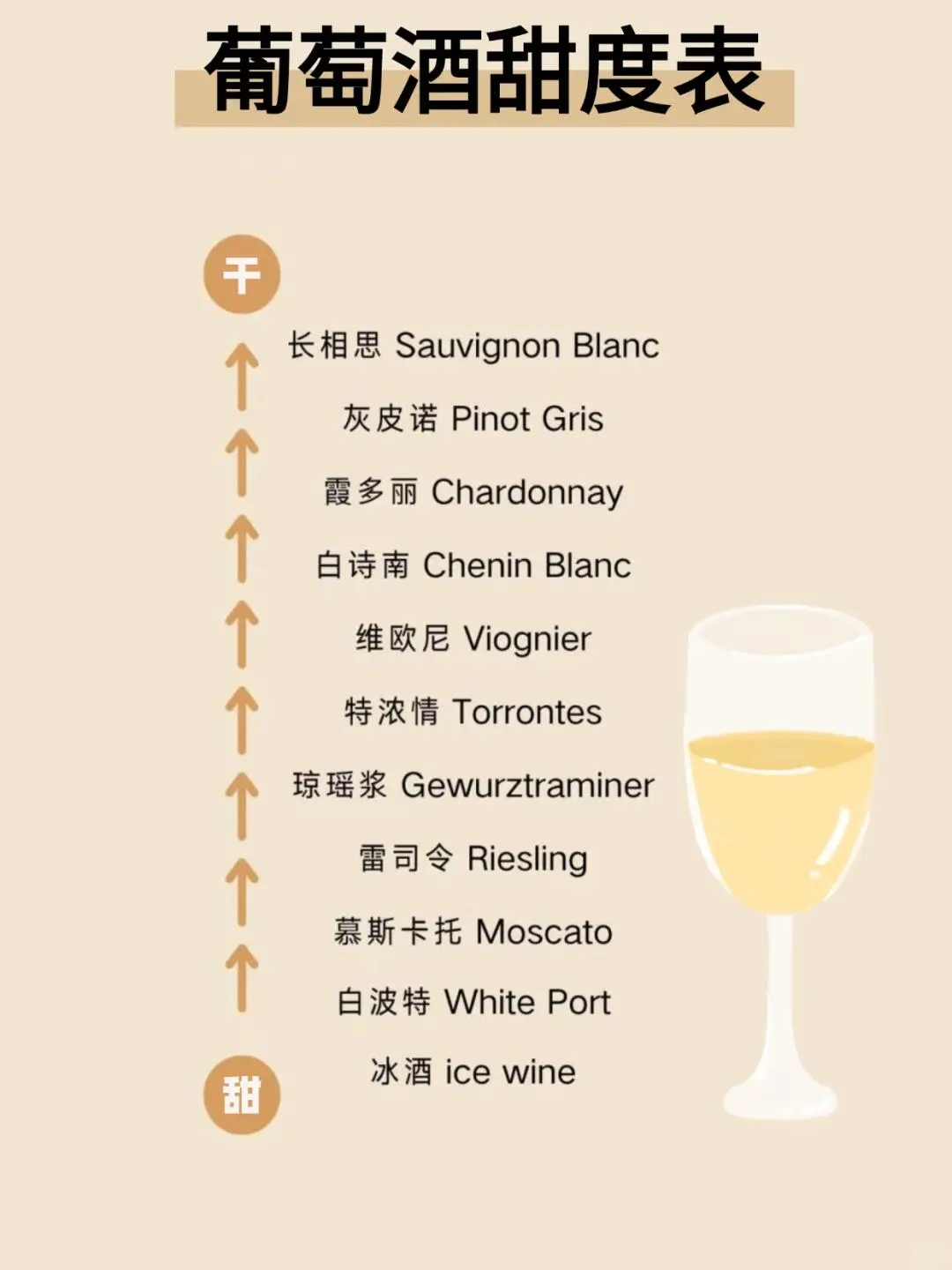 葡萄酒甜度|一览表，赶快收好，喝酒备用