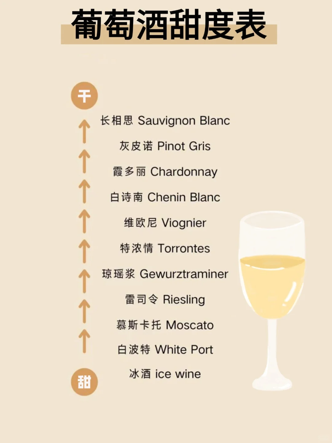 红酒甜度|一览表，赶快收好，喝酒备用