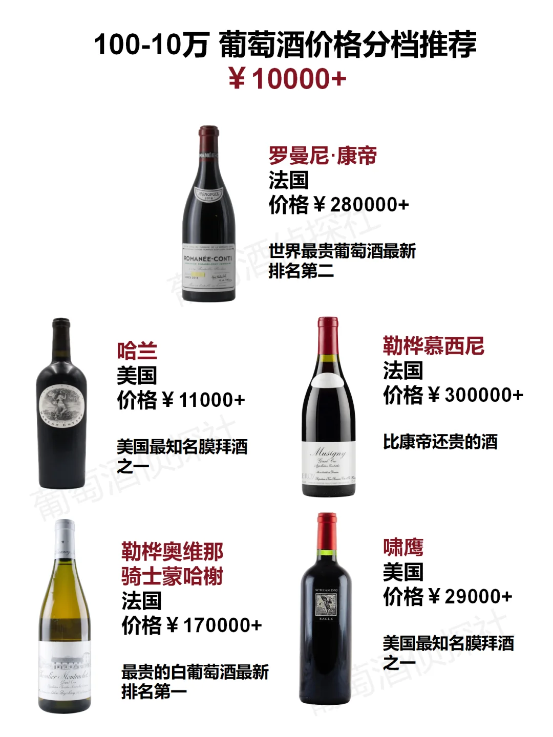 100-10万葡萄酒?价格分档推荐，必收藏！
