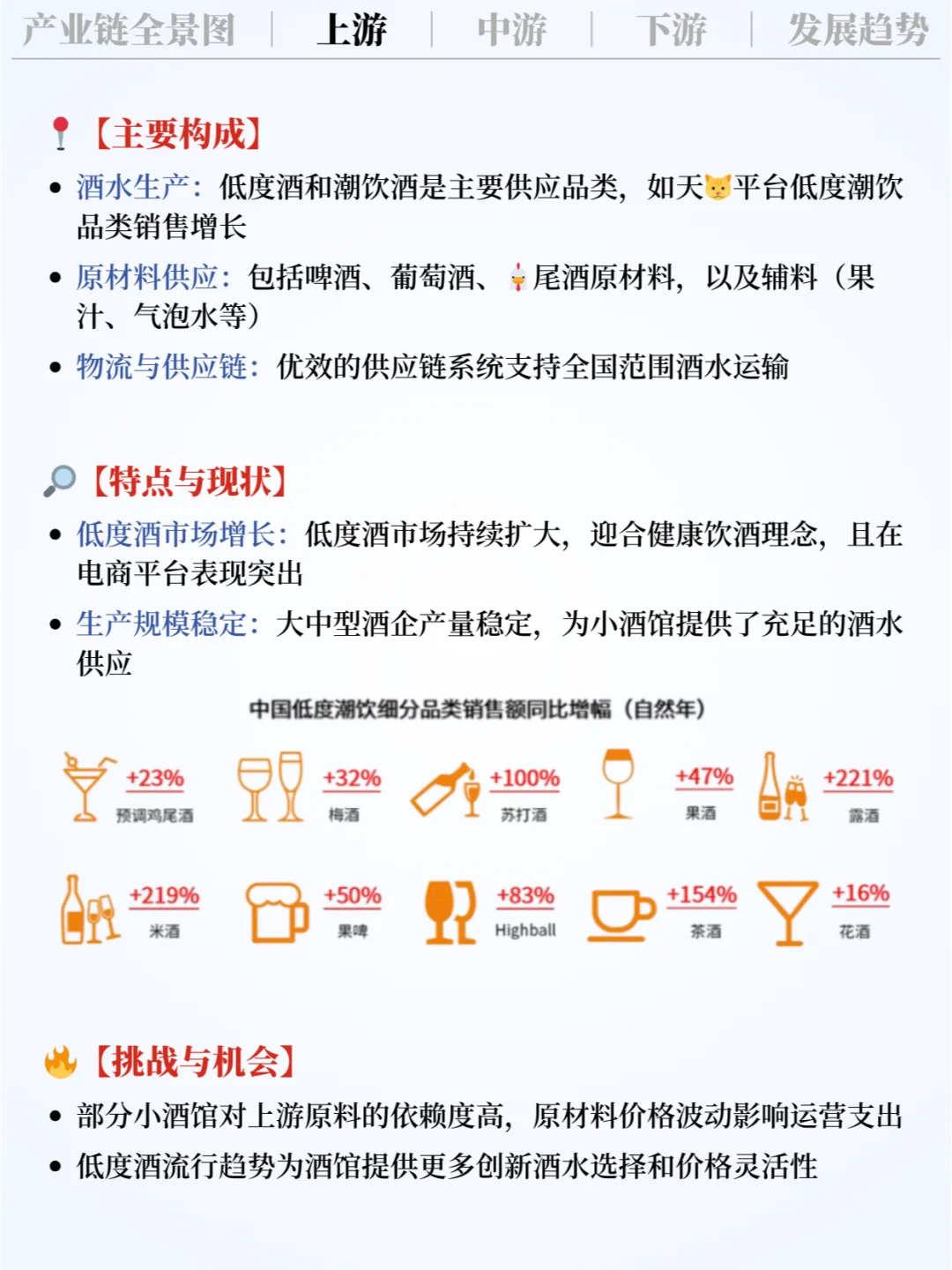 ❗️每天吃透一条产业链｜小酒馆?