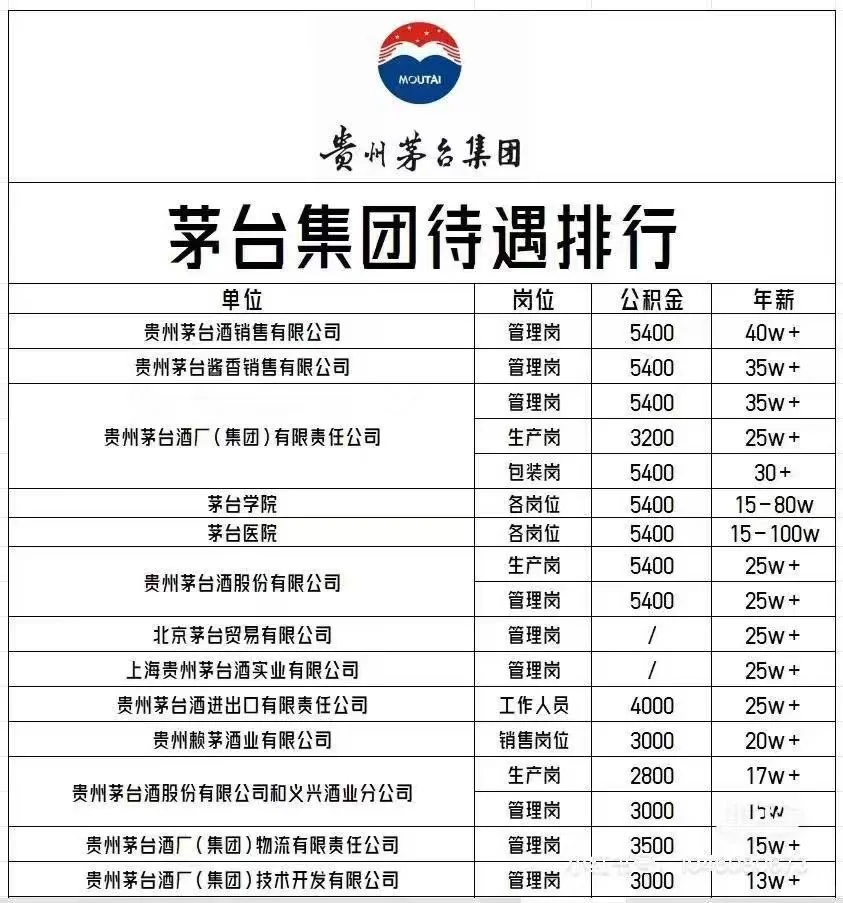 贵州茅台???
