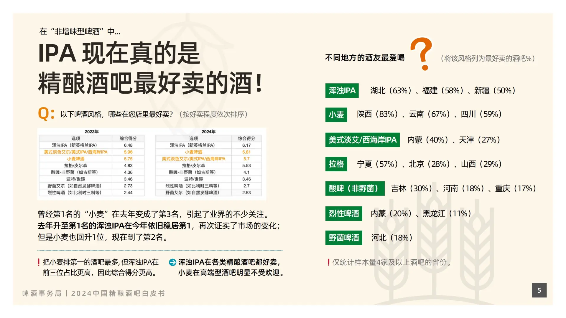 2024精酿酒吧白皮书：行业现状大揭秘