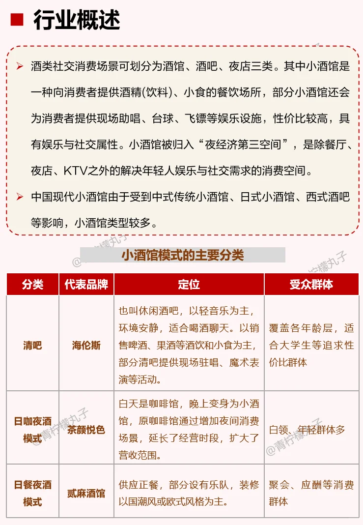 一天了解一个行业：小酒馆