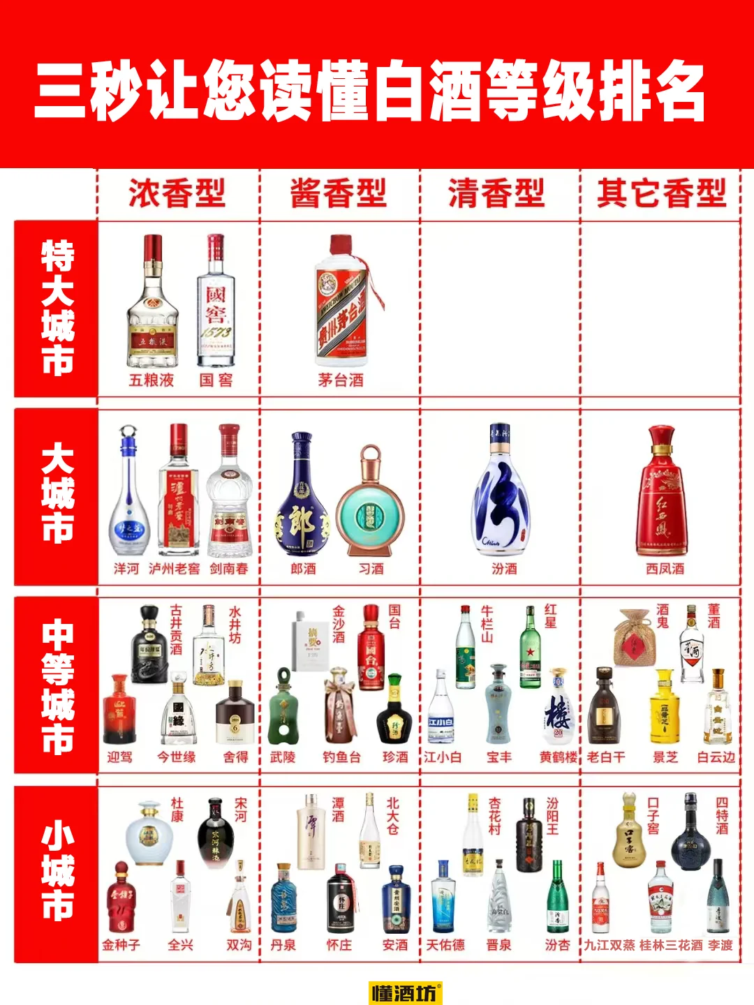 三秒让您读懂白酒等级排名