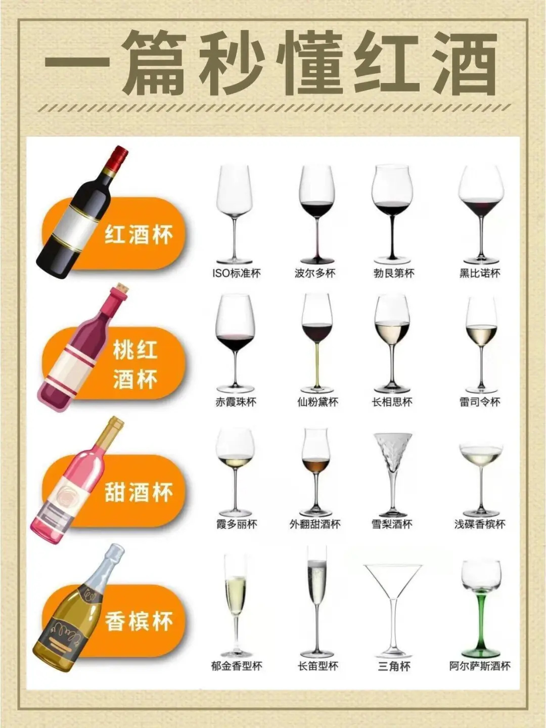 不懂红酒？看这里，秒变资深玩家！