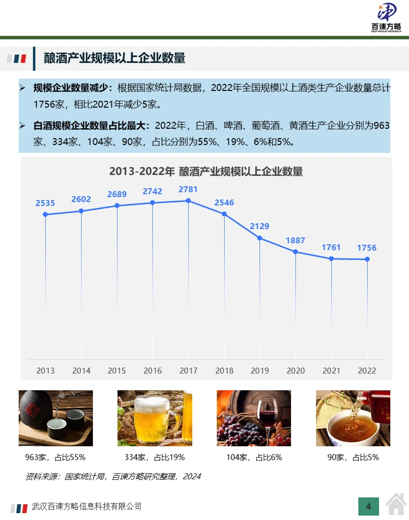 2023年中国酒业经济运营状况及行业分析