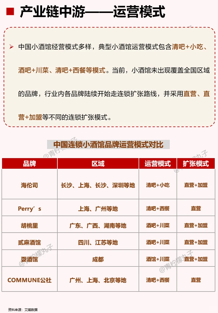 一天了解一个行业：小酒馆