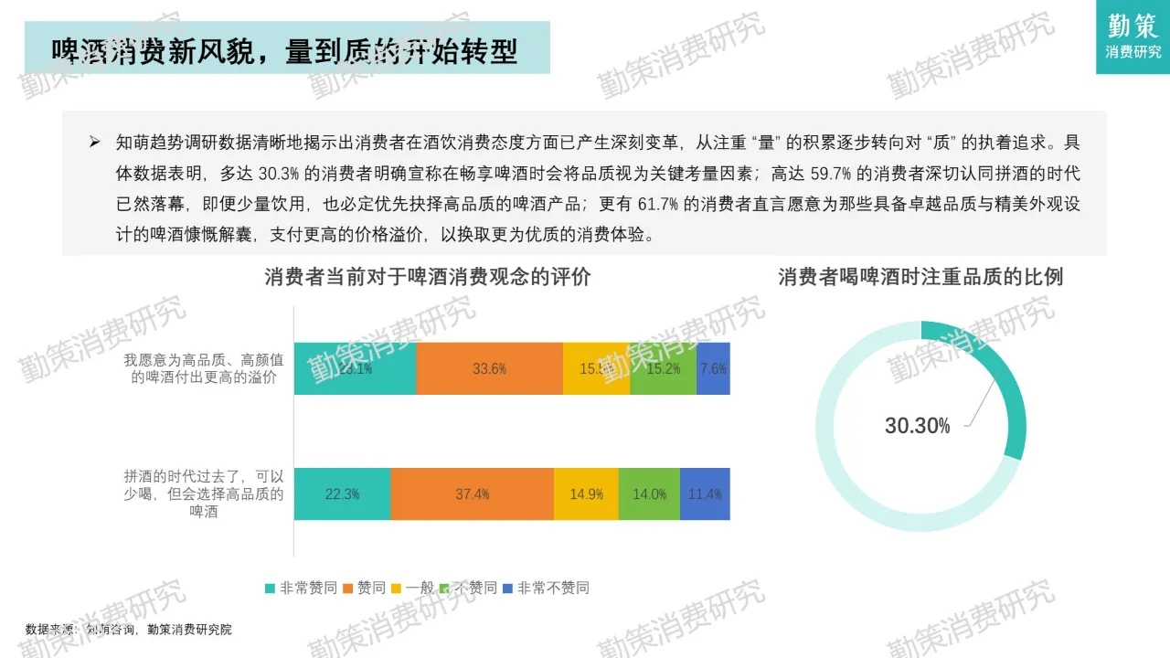 中国啤酒行业消费研究报告-消费市场饱和