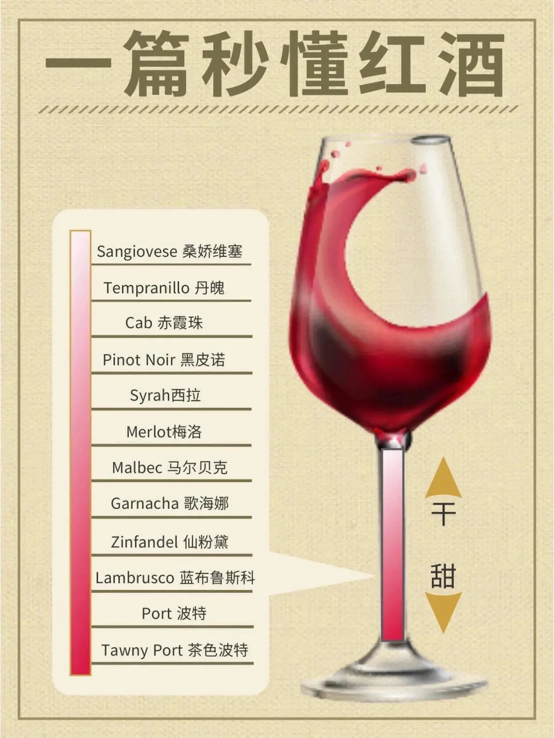 不懂红酒？看这里，秒变资深玩家！