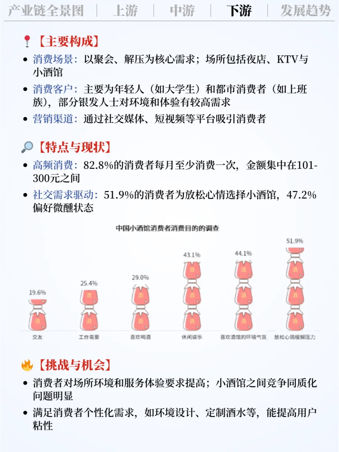 ❗️每天吃透一条产业链｜小酒馆?