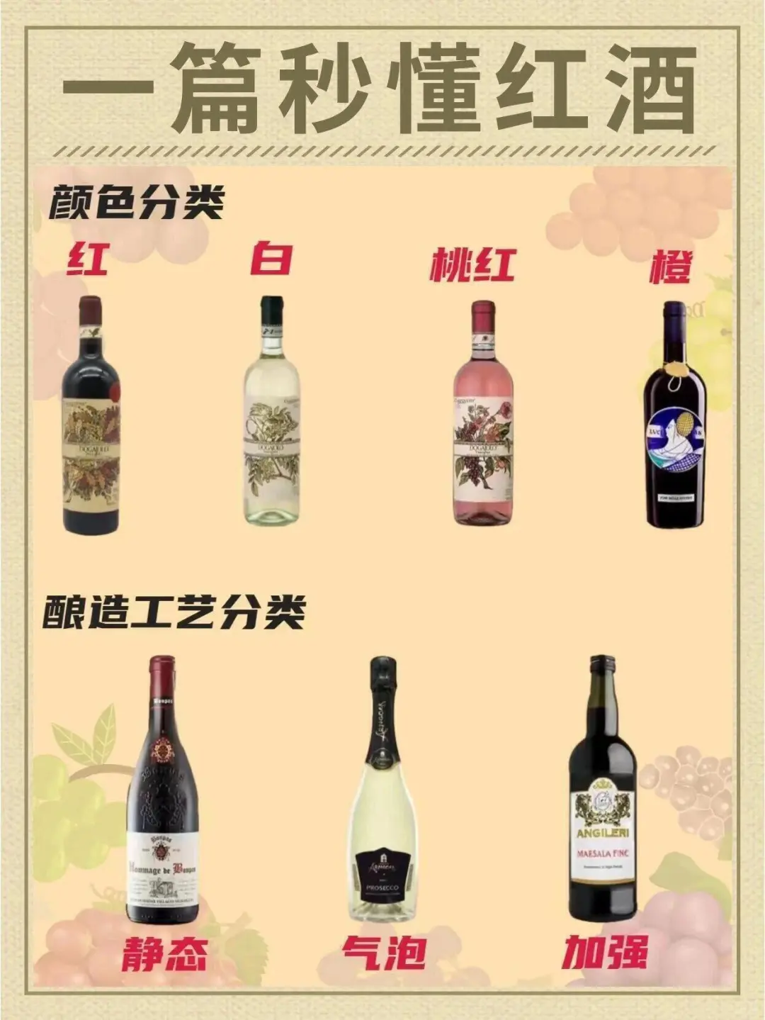 不懂红酒？看这里，秒变资深玩家！