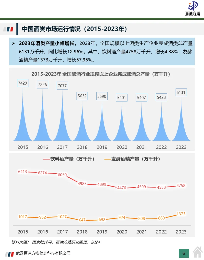 2023年中国酒业经济运营状况及行业分析