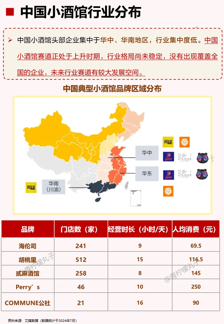 一天了解一个行业：小酒馆