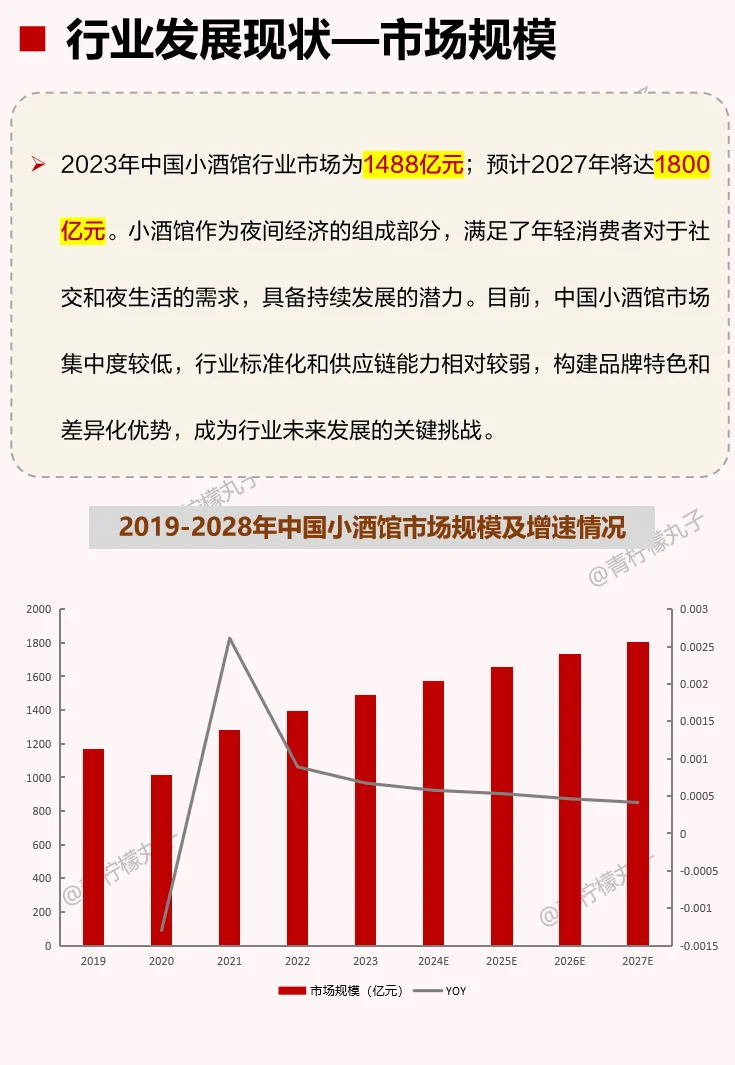 一天了解一个行业：小酒馆