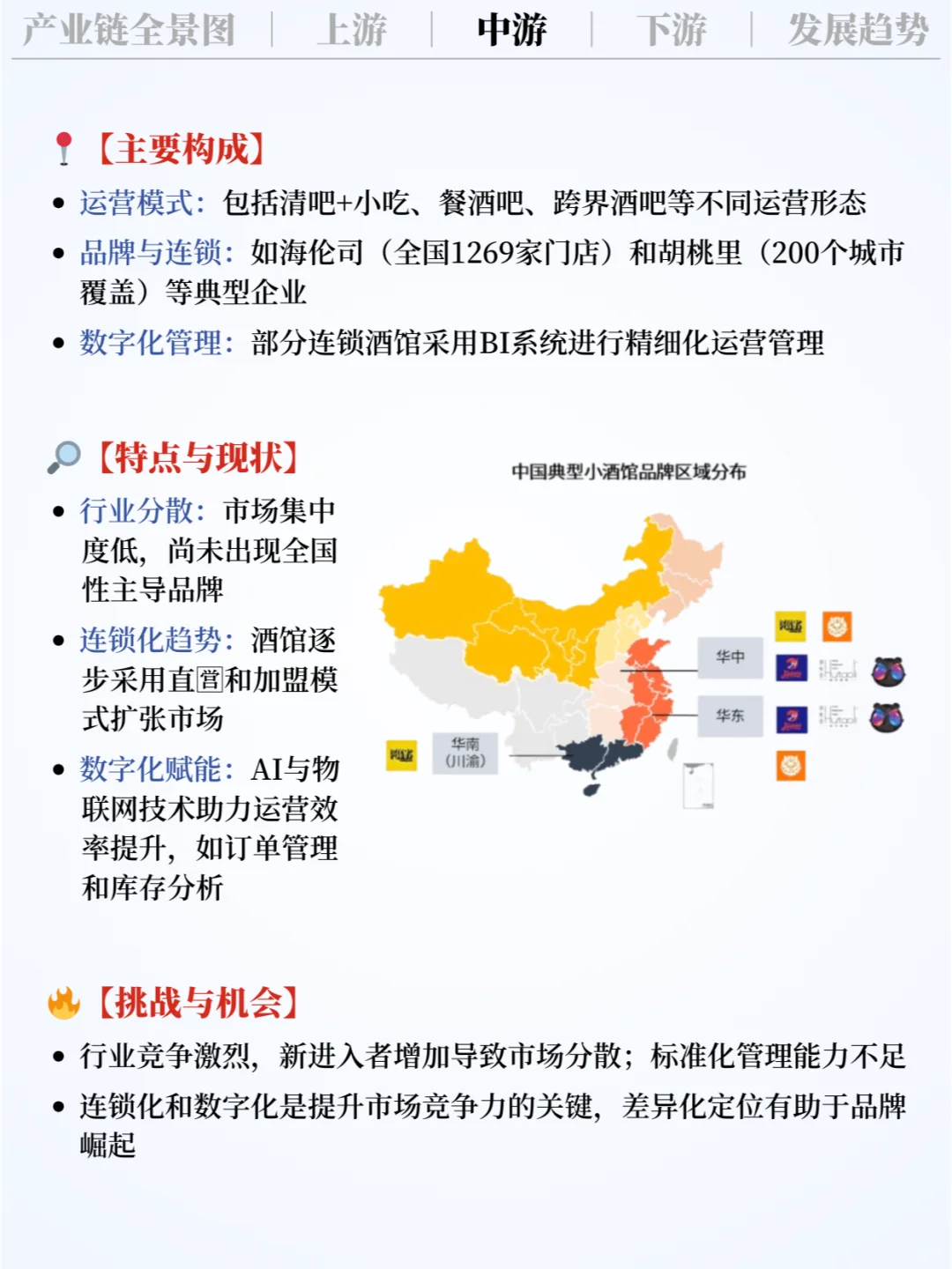 ❗️每天吃透一条产业链｜小酒馆?