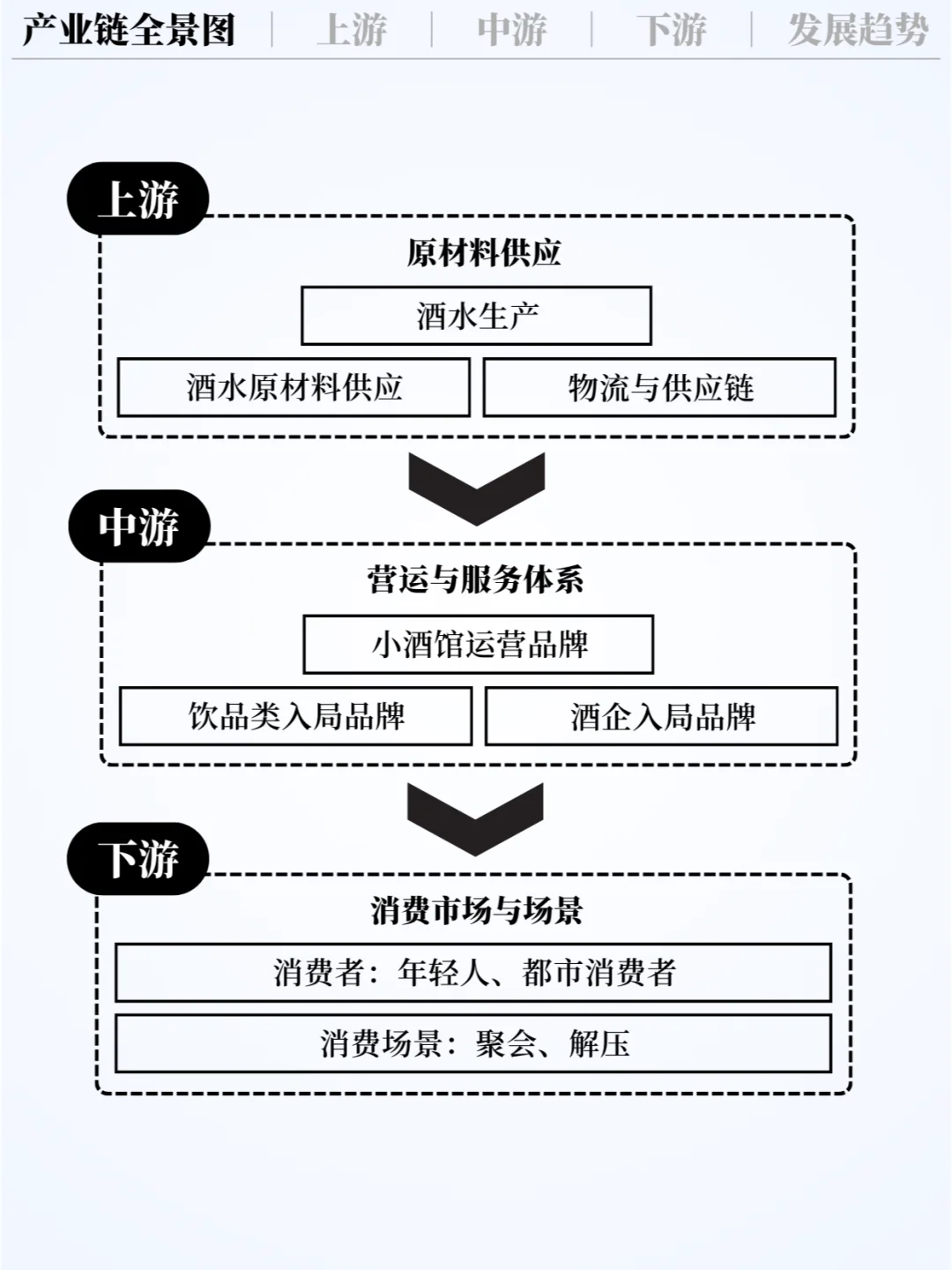 ❗️每天吃透一条产业链｜小酒馆?