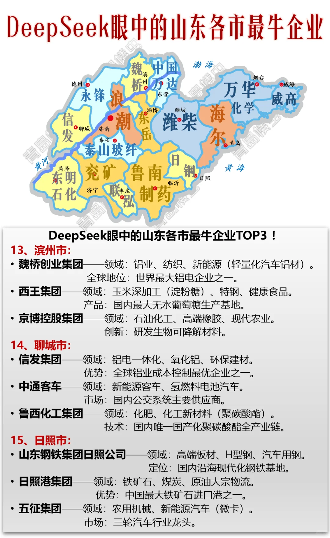 DeepSeek眼中的山东各市最牛企业！