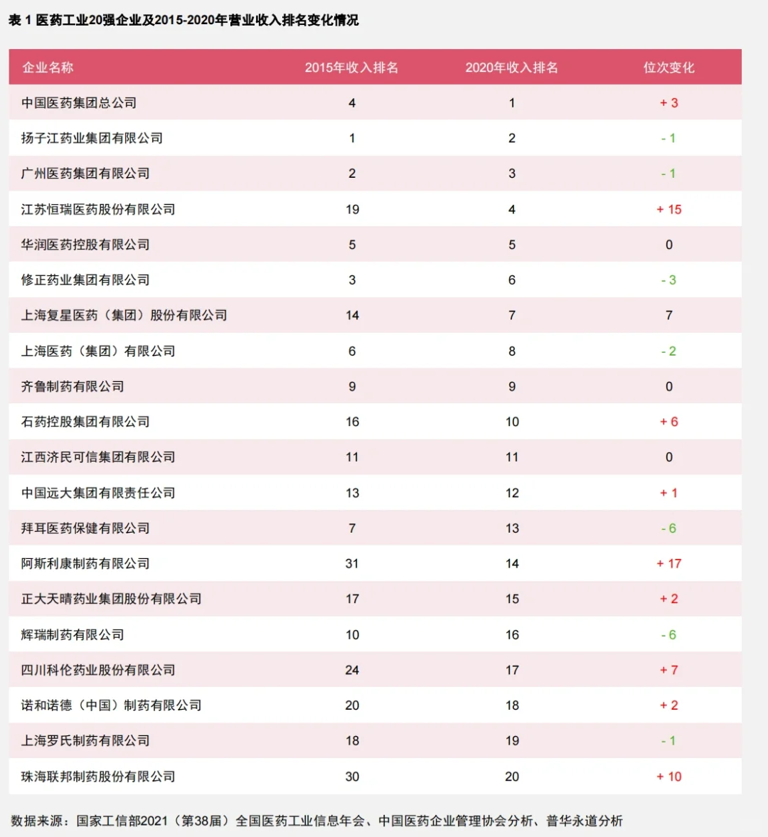 行业报告|中国制药工业企业结构现状