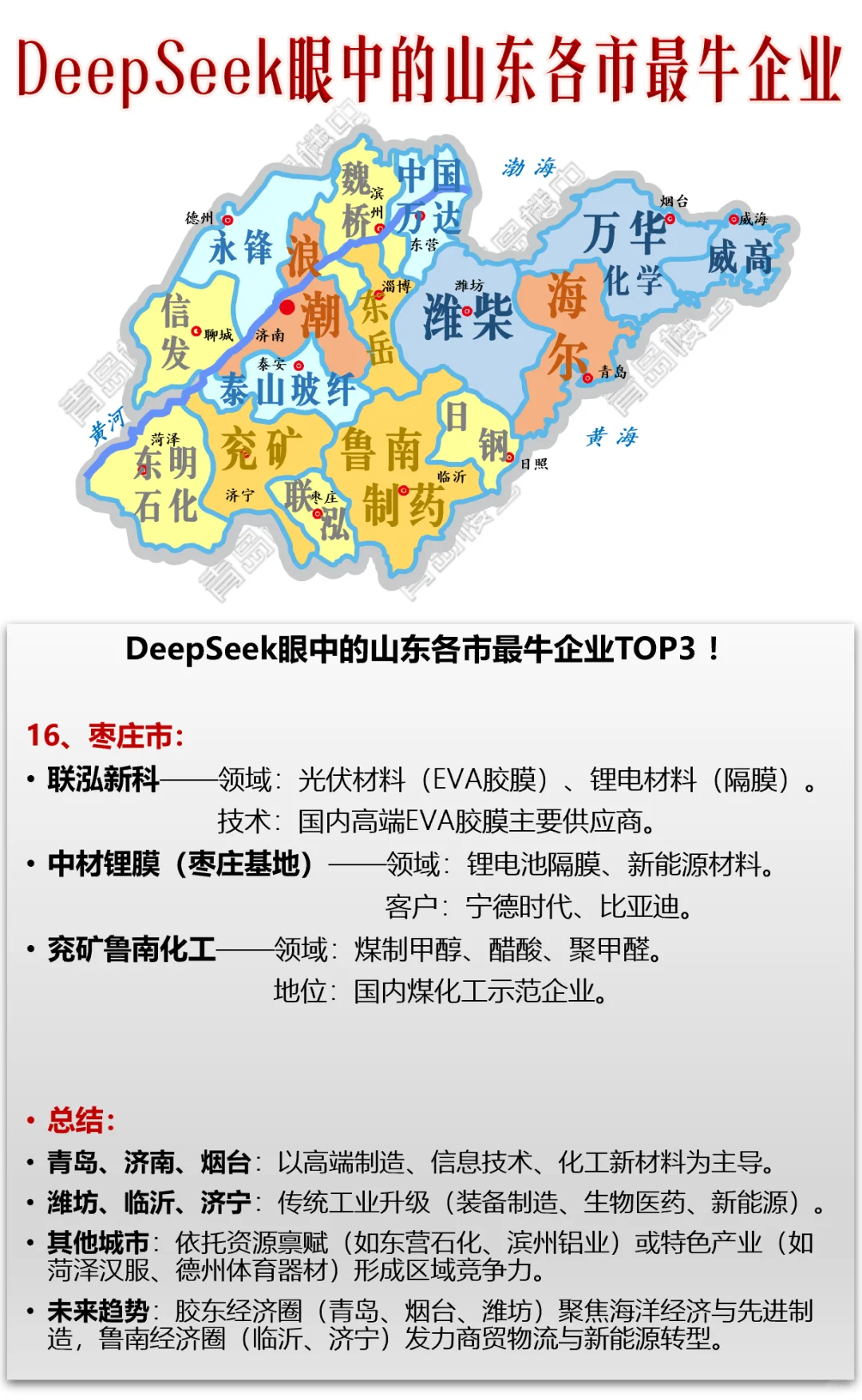 DeepSeek眼中的山东各市最牛企业！