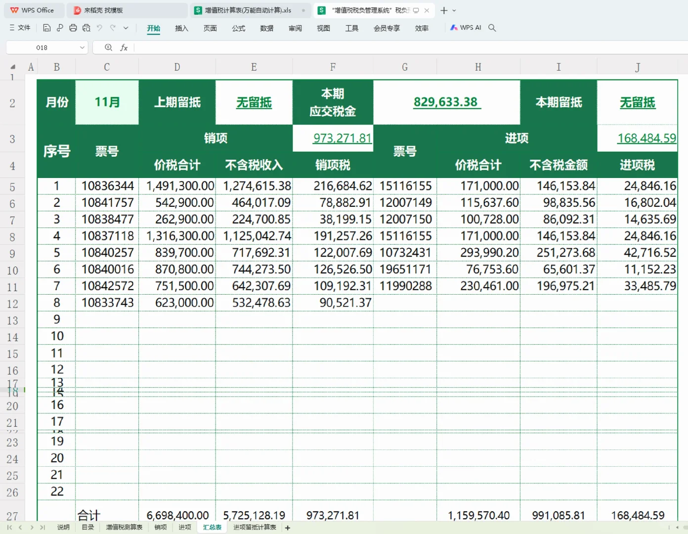 原来高手都是这样控制税负率的！