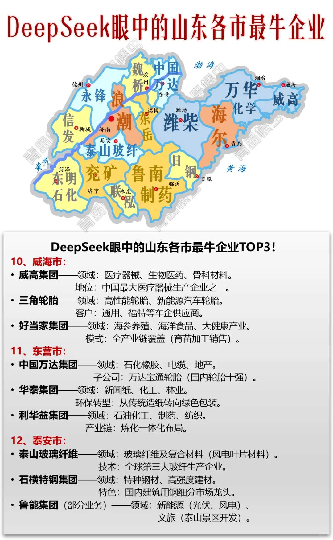 DeepSeek眼中的山东各市最牛企业！