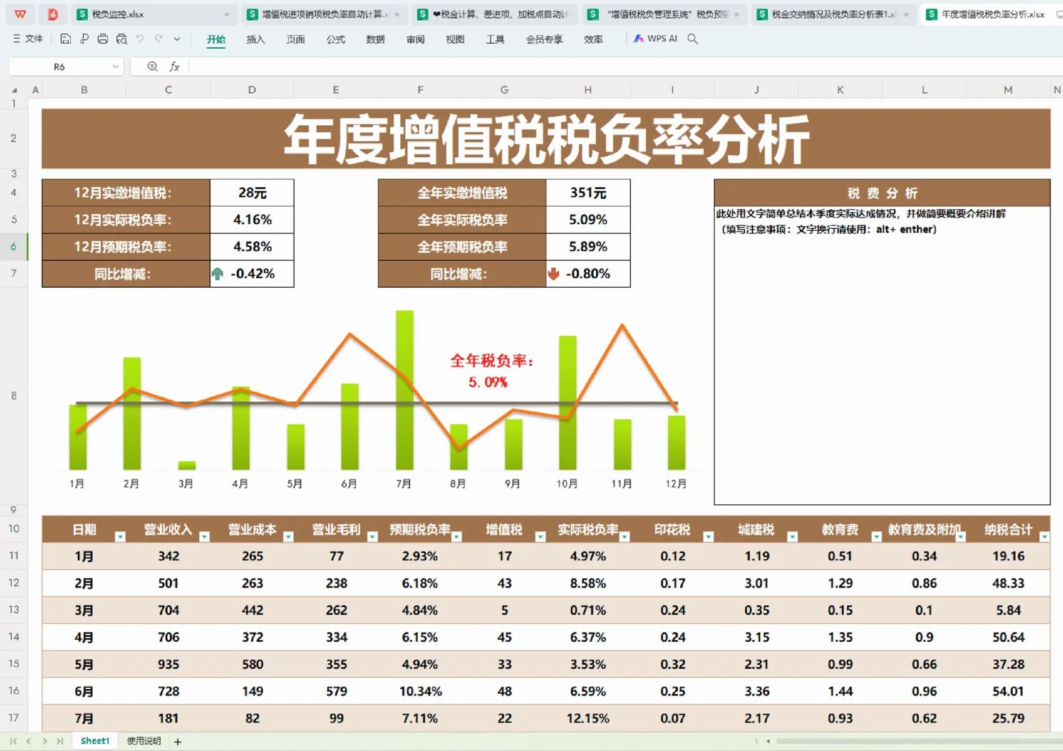 原来高手都是这样控制税负率的！