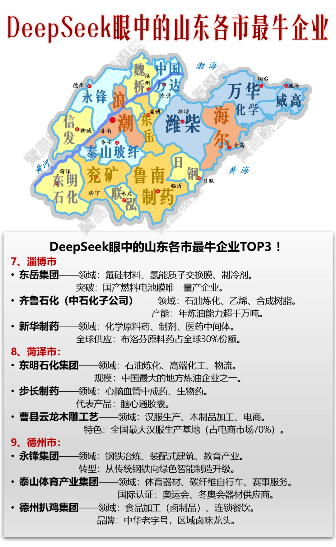 DeepSeek眼中的山东各市最牛企业！