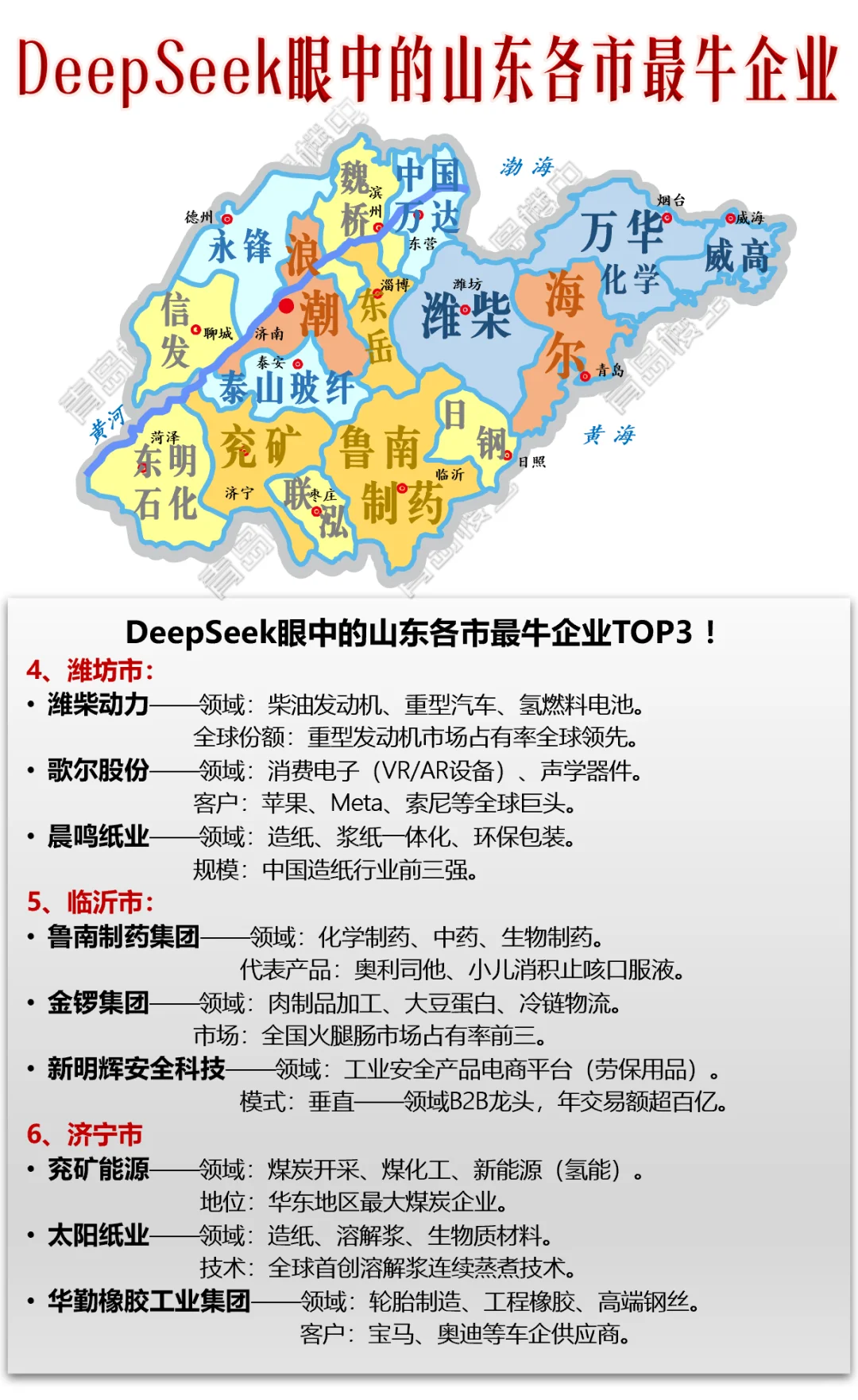 DeepSeek眼中的山东各市最牛企业！