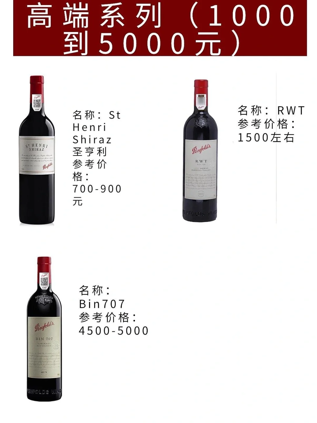 奔富系列
