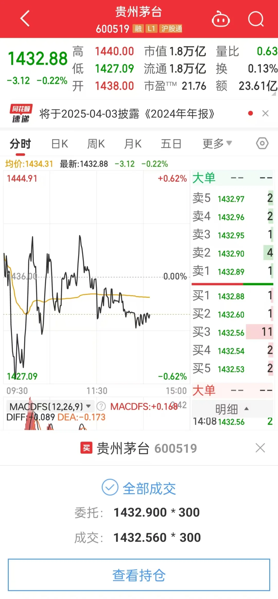 关于今天为何把持仓全部换成白酒