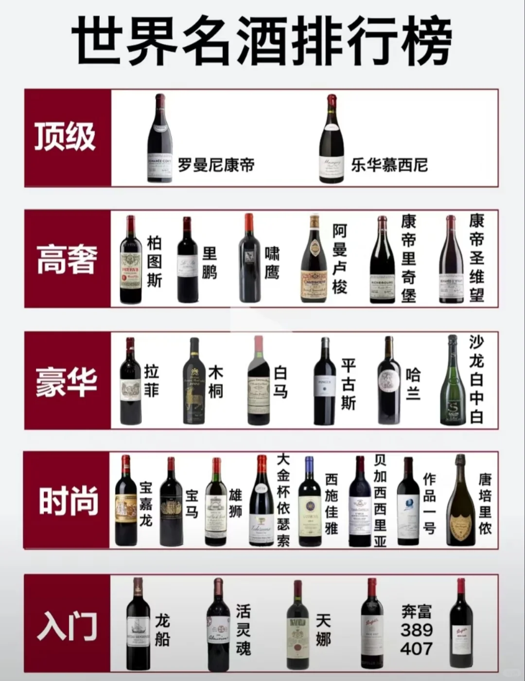 轻松get葡萄酒知识,就像挑选口红一样简单