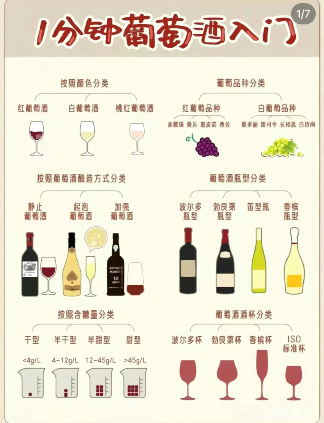 1分钟带你快速入门葡萄酒知识，赶紧码住！