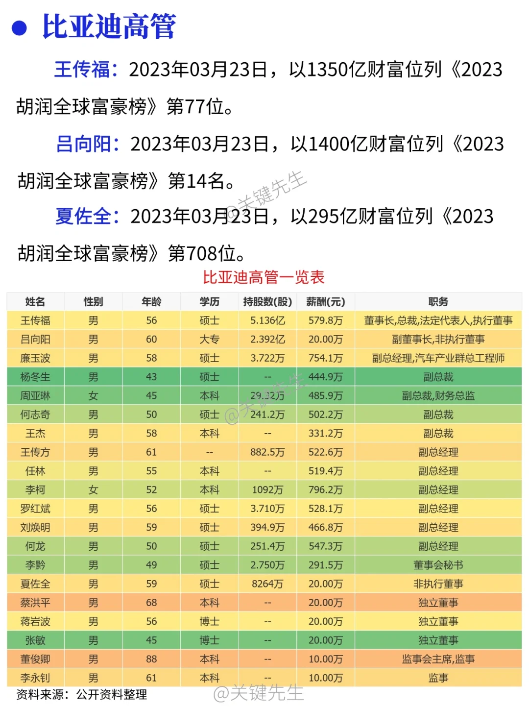 一天吃透一家龙头公司 NO.1 比亚迪