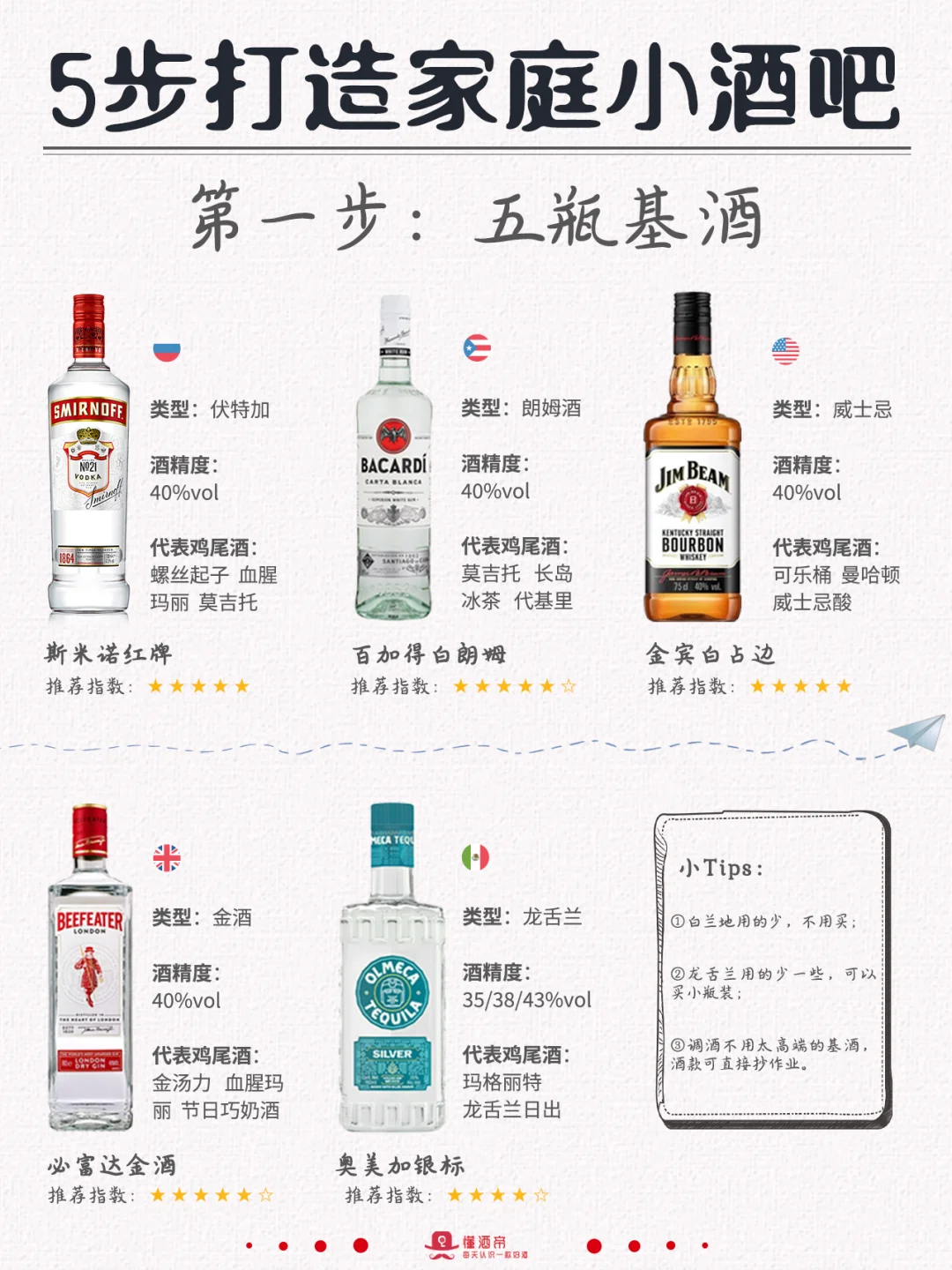 绝了?5步打造家庭酒吧?直接抄作业‼