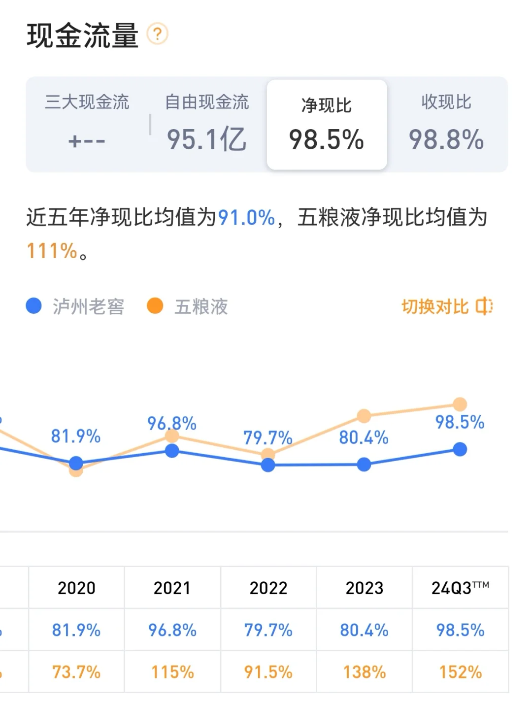 白酒大反弹?