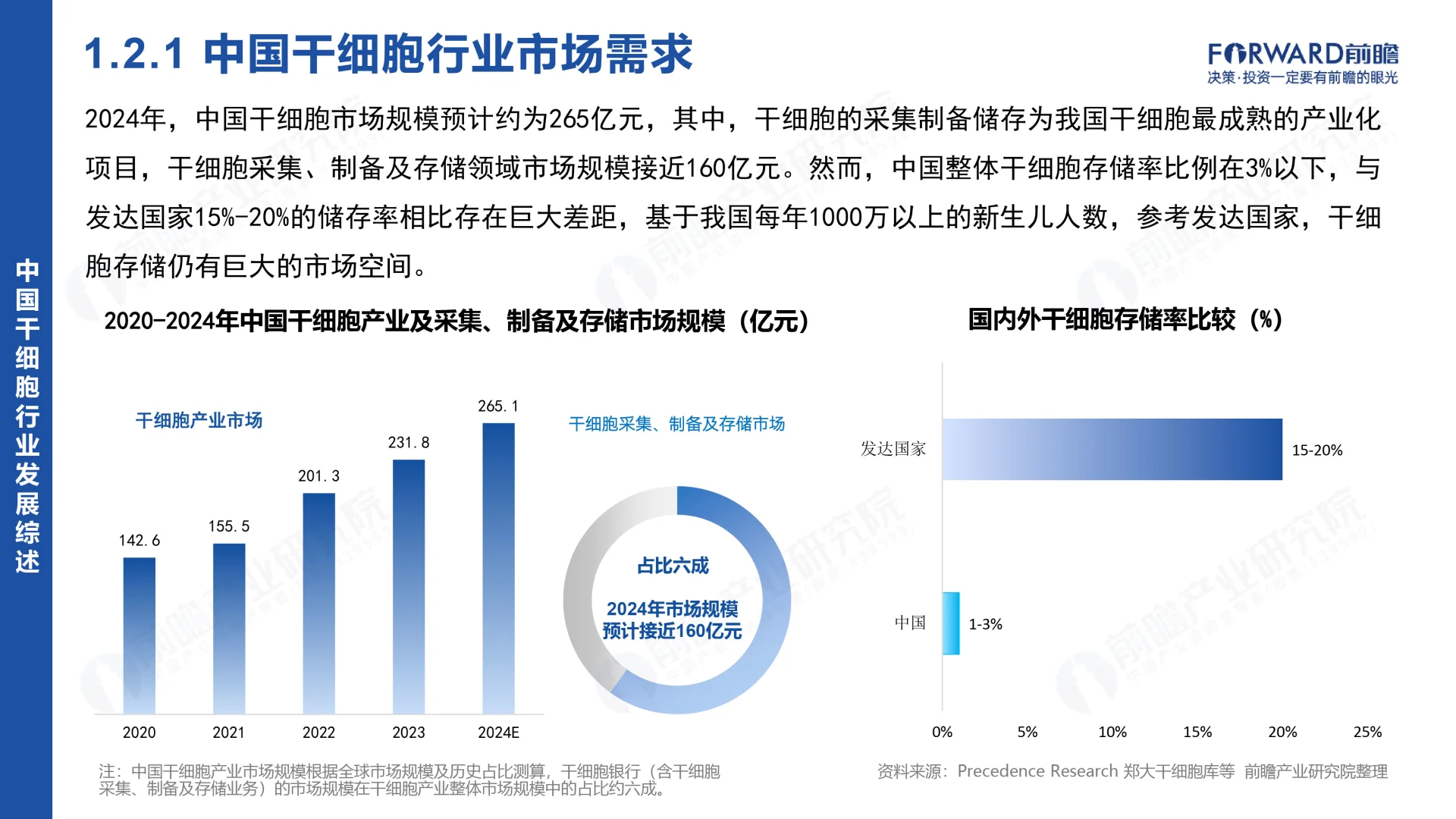 干细胞赛道?干细胞行业市场研究分析2024