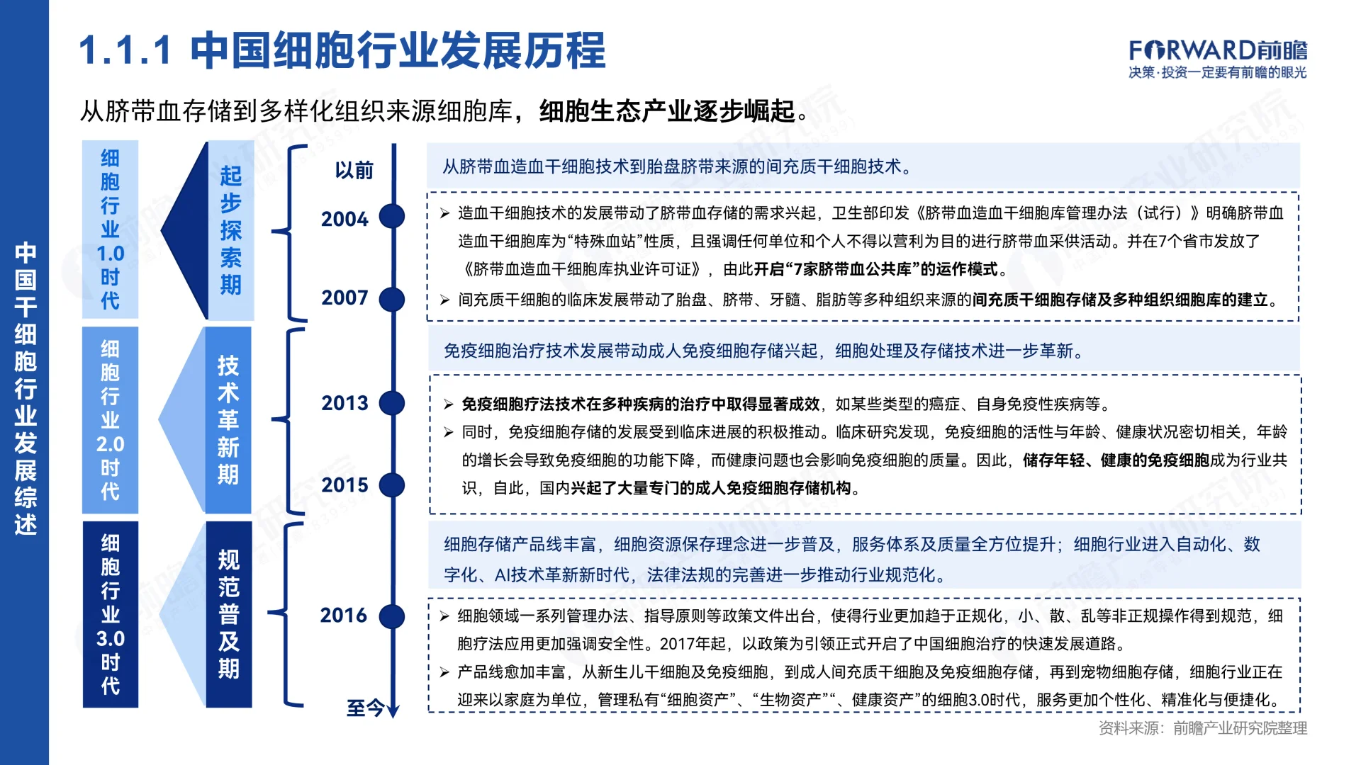 干细胞赛道?干细胞行业市场研究分析2024