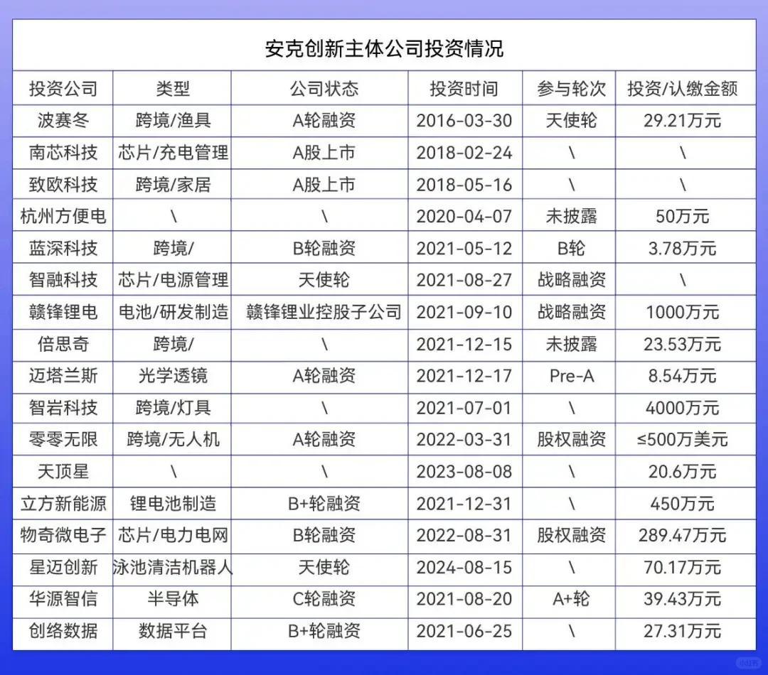 出海品牌一哥安克创新旗下有哪些跨境公司?