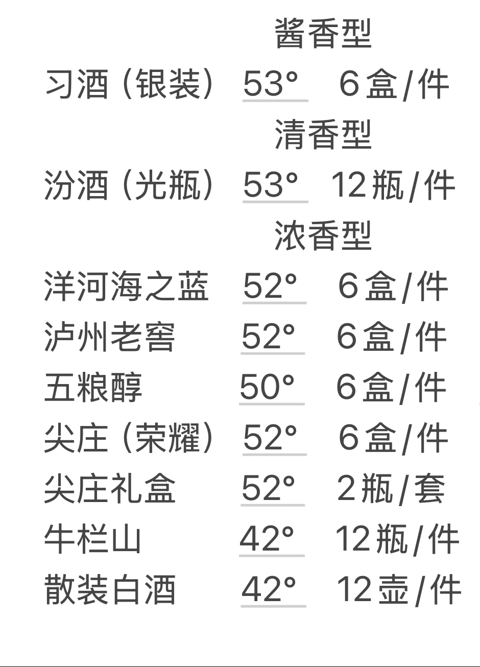 白酒，保真