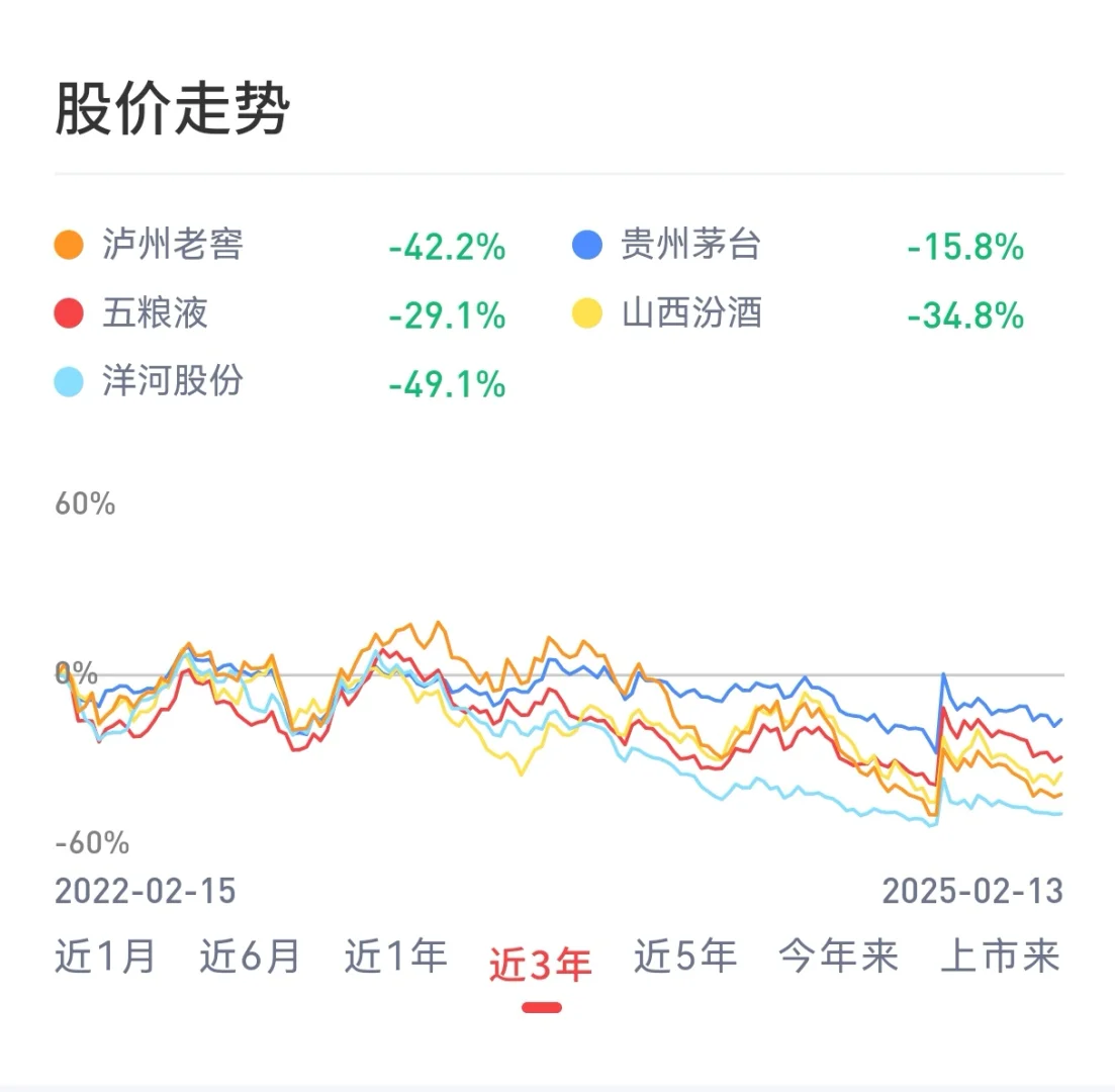 白酒大反弹?