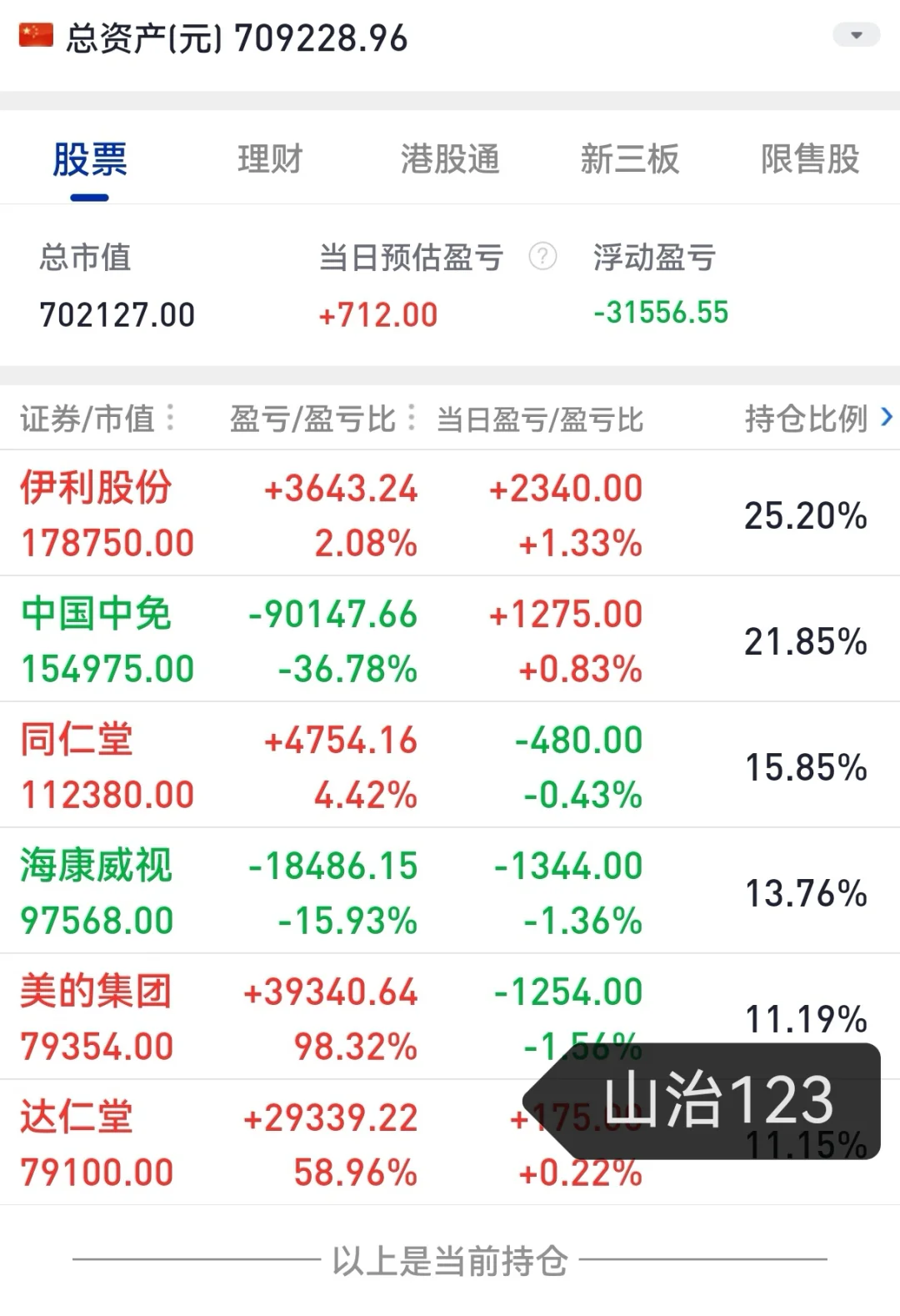 白酒大反弹?